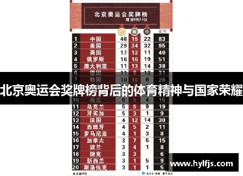 北京奥运会奖牌榜背后的体育精神与国家荣耀