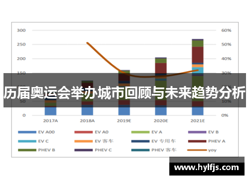 历届奥运会举办城市回顾与未来趋势分析