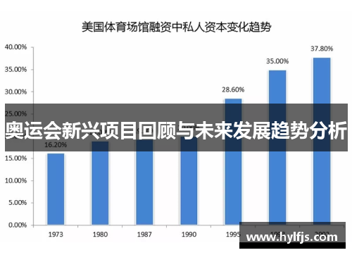 奥运会新兴项目回顾与未来发展趋势分析
